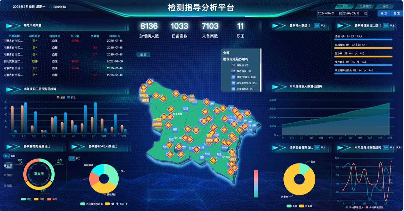 检测指导分析平台