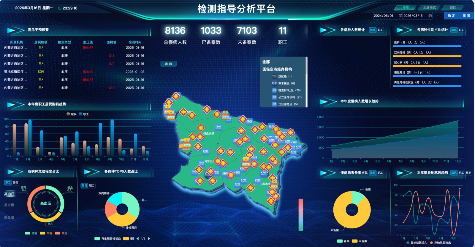 检测指导分析平台