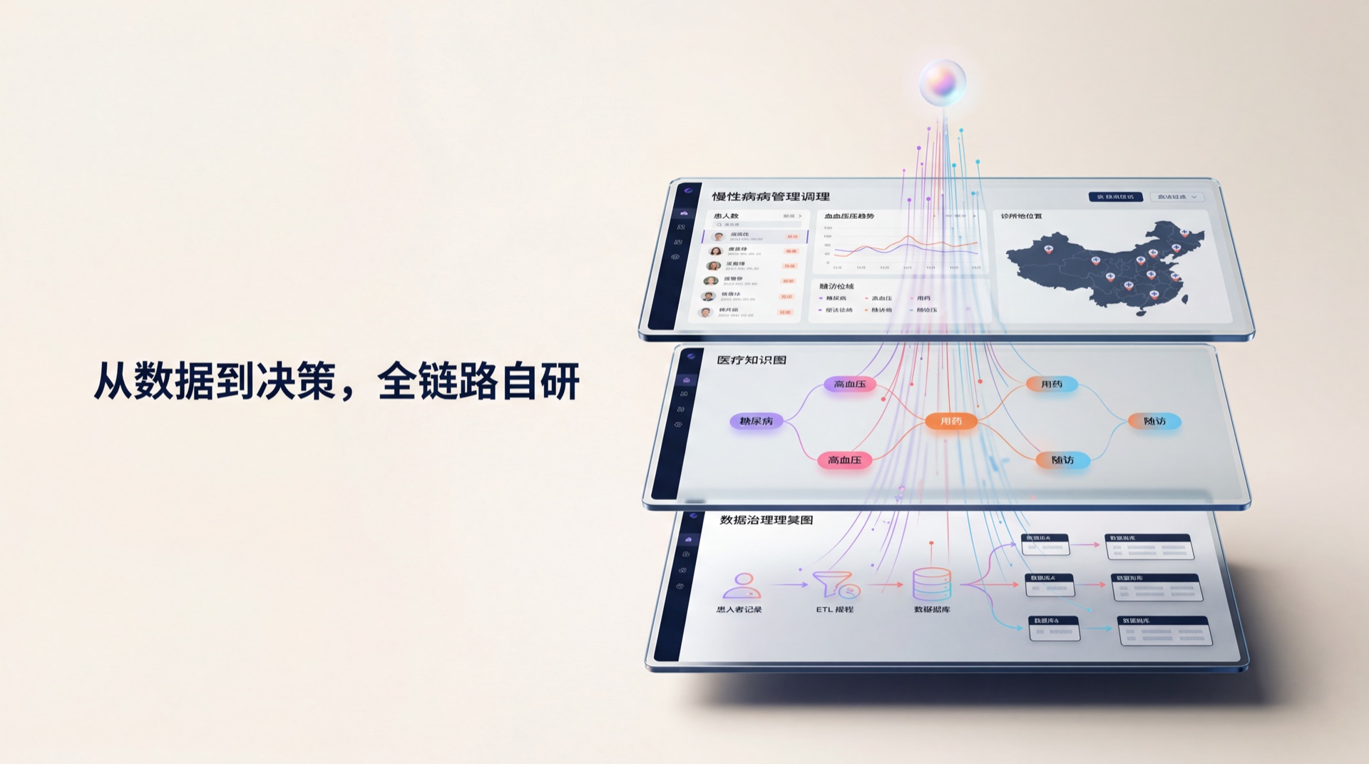 睿泽医疗数据与 AI 平台:慢病管理 · 医疗知识图谱 · 数据治理